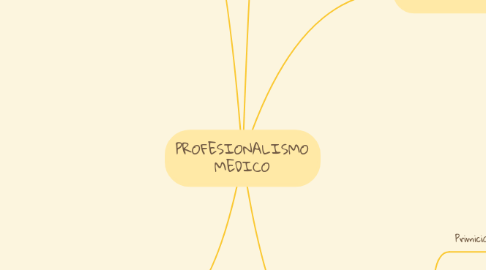 Mind Map: PROFESIONALISMO MEDICO