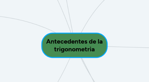 Mind Map: Antecedentes de la trigonometria