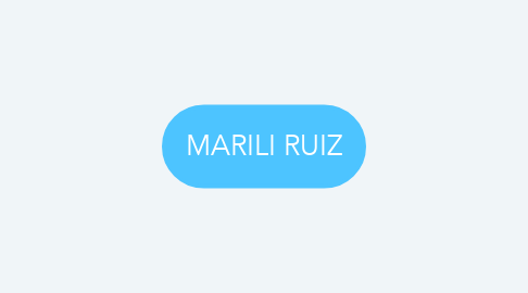 Mind Map: MARILI RUIZ