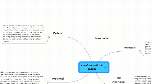 Mind Map: Levels of police in canada