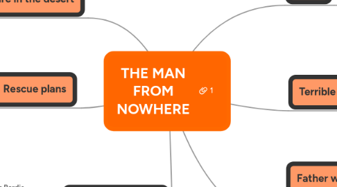 Mind Map: THE MAN FROM NOWHERE