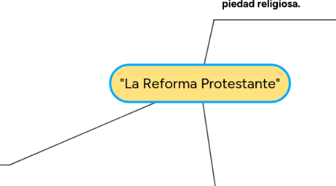 Mind Map: "La Reforma Protestante"