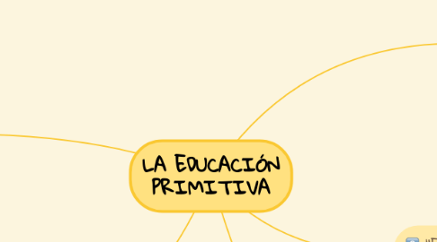Mind Map: LA EDUCACIÓN PRIMITIVA