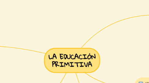 Mind Map: LA EDUCACIÓN PRIMITIVA