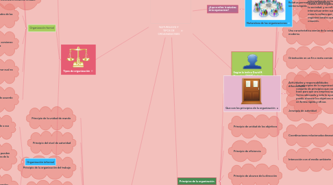 Mind Map: INTRODUCCION A LA PSICOLOGIA FORENSE