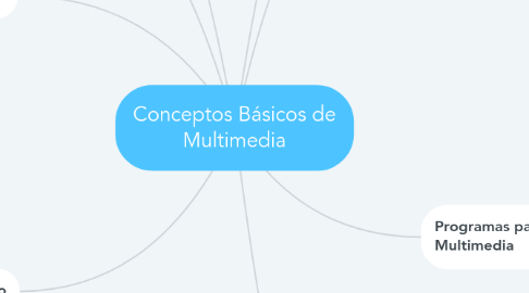 Mind Map: Conceptos Básicos de Multimedia