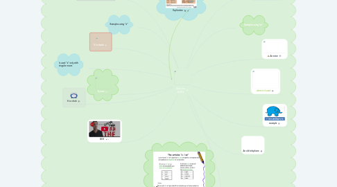 Mind Map: Articles A/AN