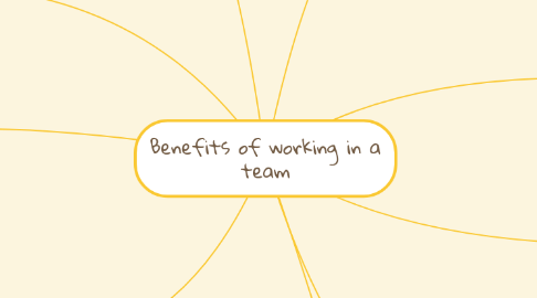 benefits of working in a team mindmeister mind map advantages of working as a team