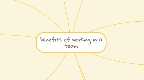 Mind Map: Benefits of working in a team