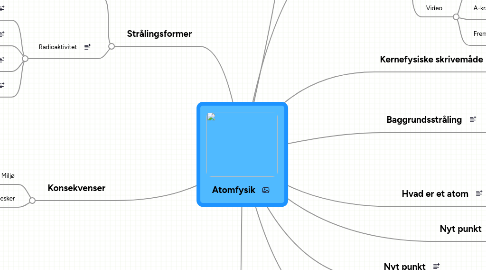 Mind Map: Atomfysik