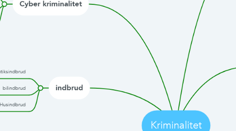 Mind Map: Kriminalitet