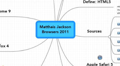 Mind Map: Matthais Jackson Browsers 2011