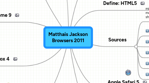 Mind Map: Matthais Jackson Browsers 2011