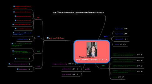 Mind Map: Eva Dekker, Oao3a