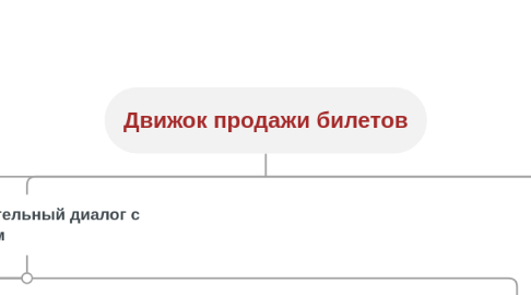 Mind Map: Движок продажи билетов