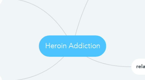 Mind Map: Heroin Addiction
