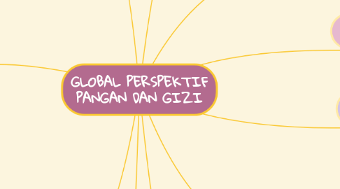 Mind Map: GLOBAL PERSPEKTIF PANGAN DAN GIZI