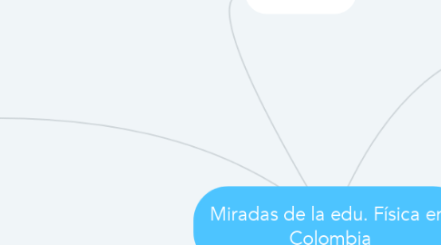 Mind Map: Miradas de la edu. Física en  Colombia