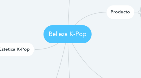 Mind Map: Belleza K-Pop
