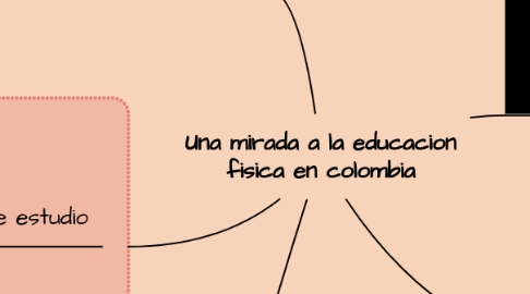 Mind Map: Una mirada a la educacion fisica en colombia