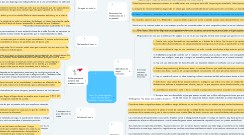 Mind Map: Libro: Tus zonas sagradas Autor: Wyne W. Dyer Realizado: Nicolas Vanegas