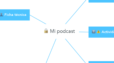 Mind Map: Mi podcast