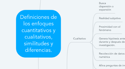 Mind Map: Definiciones de los enfoques cuantitativos y cualitativos, similitudes y diferencias.