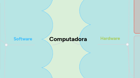 Mind Map: Computadora