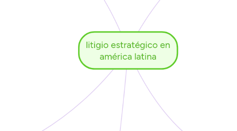 Mind Map: litigio estratégico en américa latina