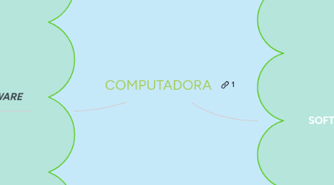 Mind Map: COMPUTADORA