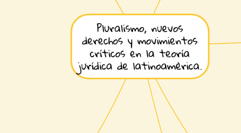 Mind Map: Pluralismo, nuevos derechos y movimientos críticos en la teoría jurídica de latinoamèrica.