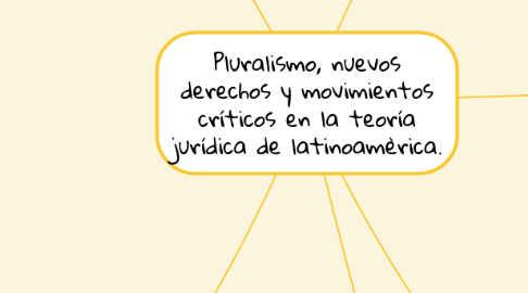 Mind Map: Pluralismo, nuevos derechos y movimientos críticos en la teoría jurídica de latinoamèrica.