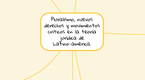 Mind Map: Pluralismo, nuevos derechos y movimientos críticos en la teoría jurídica de Latino-américa.