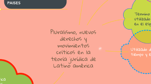Mind Map: Pluralismo, nuevos derechos y movimientos críticos en la teoría jurídica de Latino américa