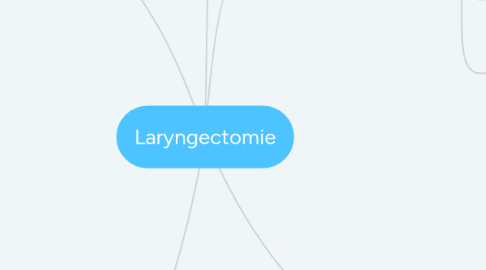 Mind Map: Laryngectomie