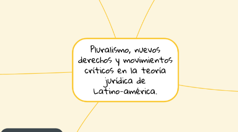 Mind Map: Pluralismo, nuevos derechos y movimientos críticos en la teoría jurídica de Latino-américa.