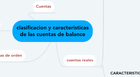 Mind Map: clasificacion y caracteristicas de las cuentas de balance