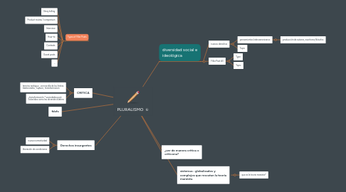 Mind Map: PLURALISMO