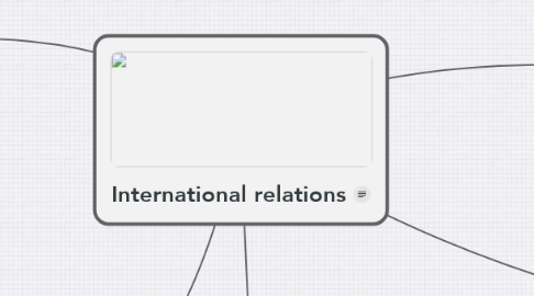 Mind Map: International relations