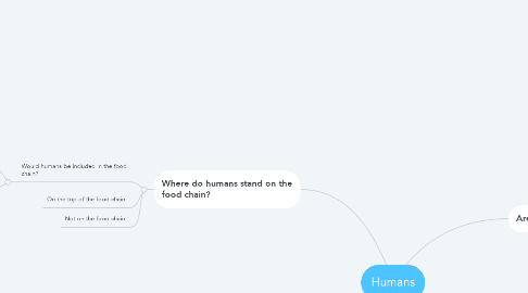 Mind Map: Humans