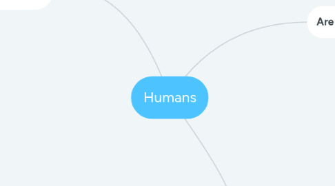 Mind Map: Humans