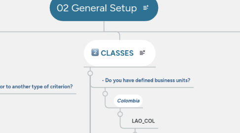 Mind Map: 02 General Setup