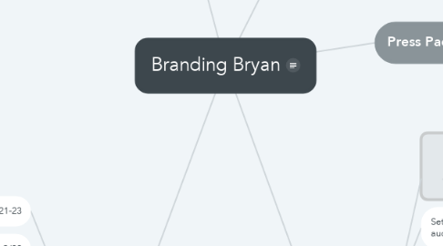 Mind Map: Branding Bryan