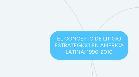 Mind Map: EL CONCEPTO DE LITIGIO ESTRATÉGICO EN AMÉRICA LATINA: 1990-2010