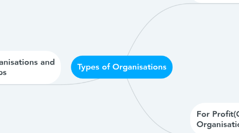 Mind Map: Types of Organisations