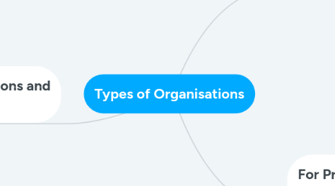 Mind Map: Types of Organisations