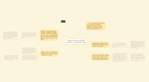Mind Map: Stress of being a Police Officer on and off duty