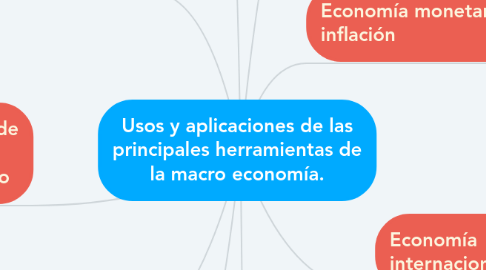 Mind Map: Usos y aplicaciones de las principales herramientas de la macro economía.