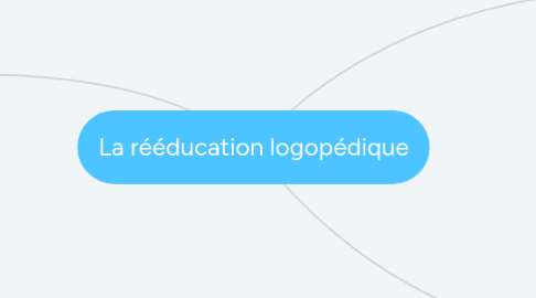 Mind Map: La rééducation logopédique