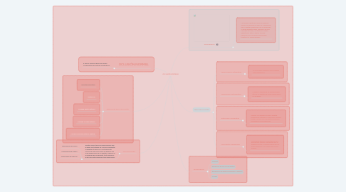 Mind Map: OCLUSIÓN DENTARIA